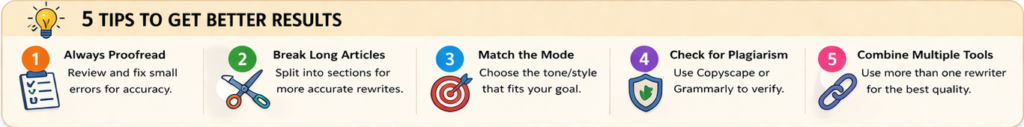 Five tips to get better results from AI article rewriter tools including proofreading, splitting content, choosing the right mode, checking plagiarism, and combining tools