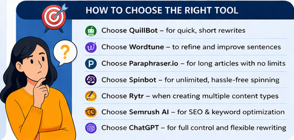 Guide on how to choose the right AI article rewriter based on use case like SEO, long content, and quick rewriting