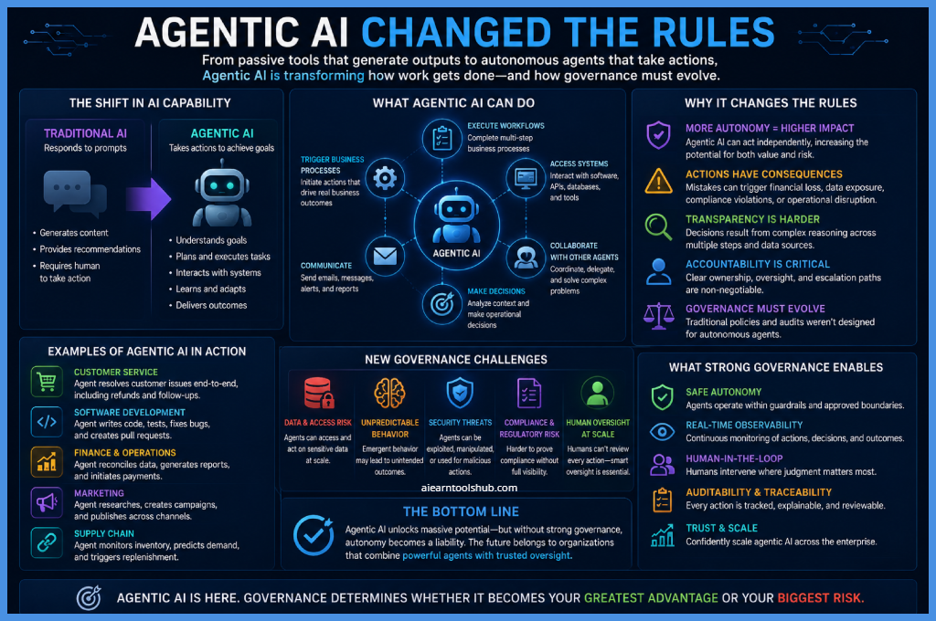how agentic AI changed enterprise operations in 2026