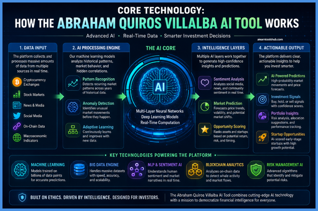 how the Abraham Quiros Villalba AI Tool works