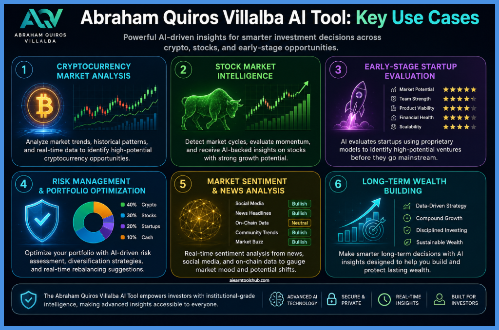 key use cases of the Abraham Quiros Villalba AI Tool
