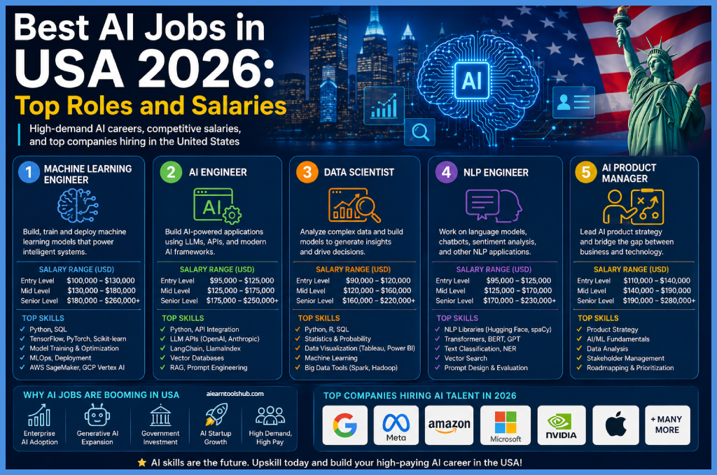 best AI jobs in the USA for 2026