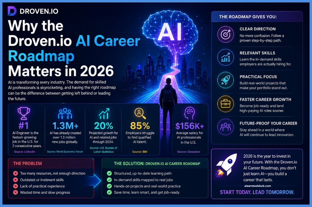 why the Droven.io AI Career Roadmap matters in 2026