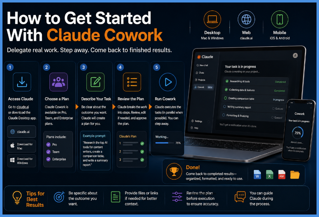 Step-by-step guide showing how to get started with Claude Cowork