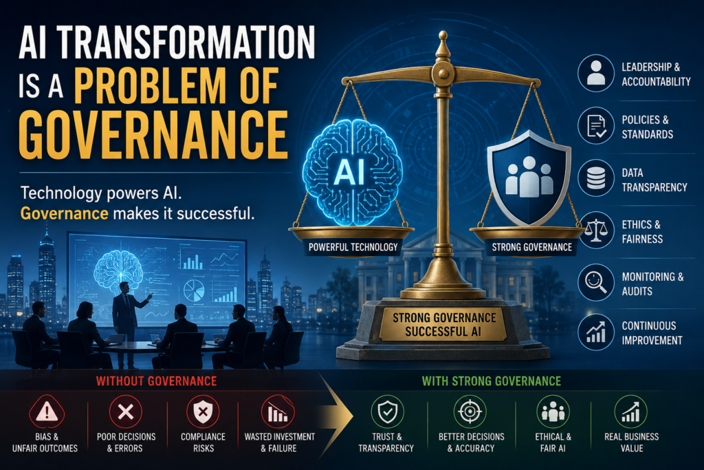 AI Transformation Is a Problem of Governance infographic showing a balance scale between AI technology and governance, highlighting leadership, accountability, ethics, transparency, monitoring, and business success