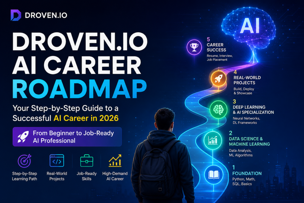 Droven.io AI Career Roadmap 2026