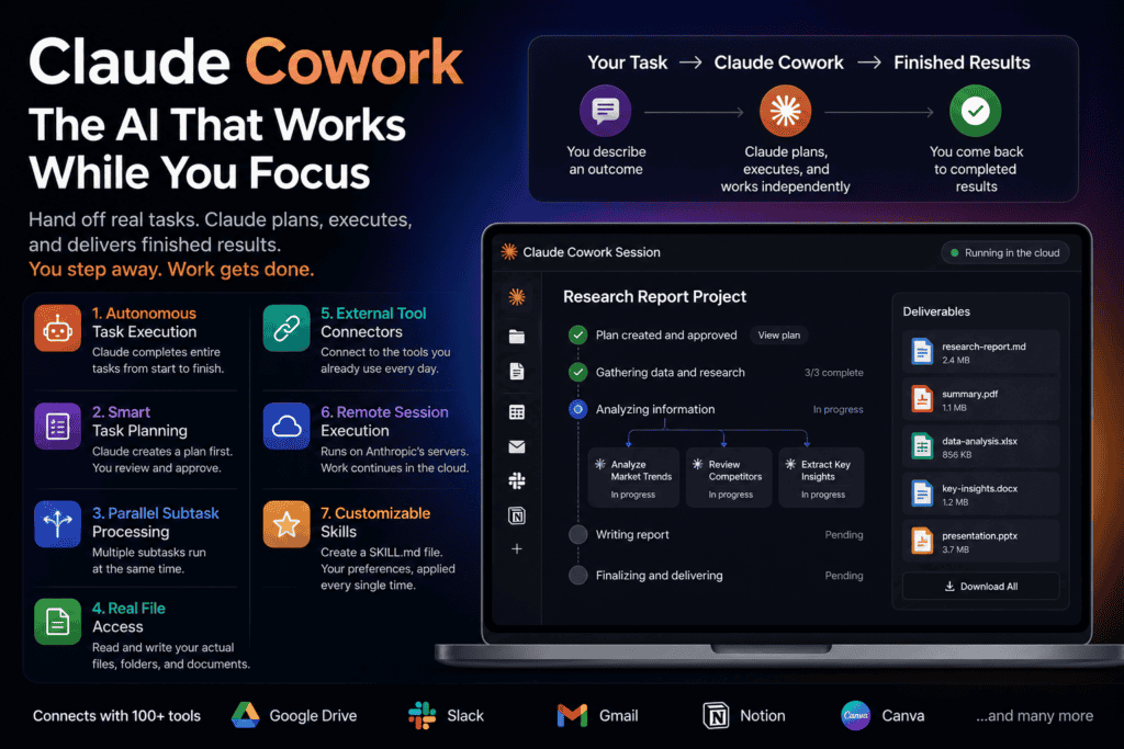 Claude Cowork